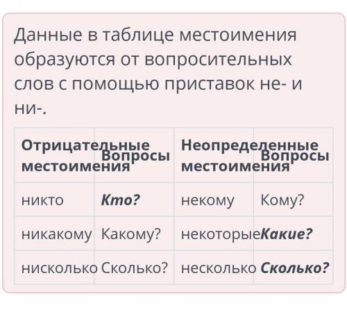 вотчина Деда мороза в России вставь пропущенные вопросы к местоимениям отрицательные местоимения кто