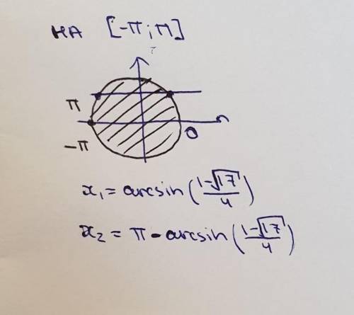 Укажите количество корней уравнения: cos2x+sinx+1=0 на отрезке [-π; π]