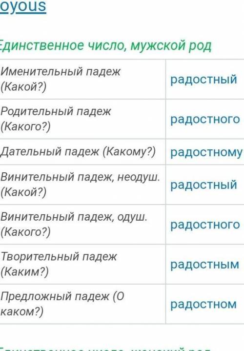 Просклоняй по падежам прилагательное во множественном числе РАДОСТНЫЕ И. П.( какие?) Р .П. ( ? ) Д.