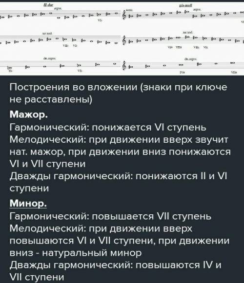 Построить гамму соль диез минор мелодический вид