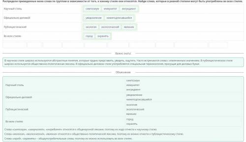 Распредели приведенные ниже слова по группам в зависимости от того, к какому стилю они относятся. На