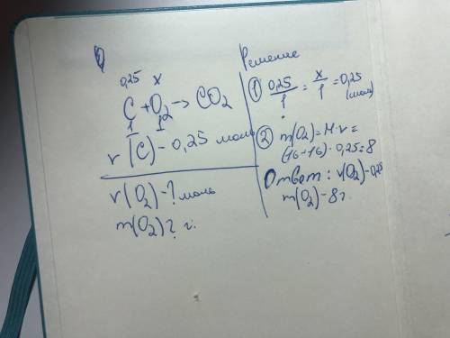 Вычислите массу и количество вещества кислорода необходимого для сжигания 0,25 моль углерода