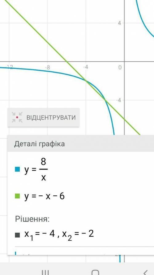 Решите графически уравнение 8/x=-x-6.