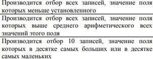 Для отбора данных в электронной таблице используется Фильтр а) Объясните, что значит Фильтр со значе