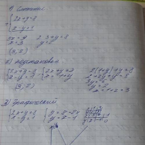 Теңлеулер жүйесін гиафиктік тәсілмен шешіңіз2x+y=8,x+y=1​