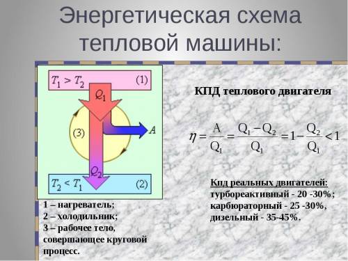 Приведена схема теплового двигателя. a) напишите на рисунке название блоков тепловых двигателей b) т