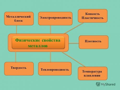 ТЕКСТ ЗАДАНИЯ Выберите из списка свойства меди, показанные на картинках:Верных ответов: 3КОВКОСТЬтеп