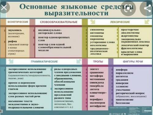 Какие выразительные средств языка использует автор? приведите два примера текст:все лето в один день