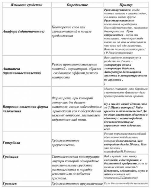 Какие выразительные средств языка использует автор? приведите два примера текст:все лето в один день