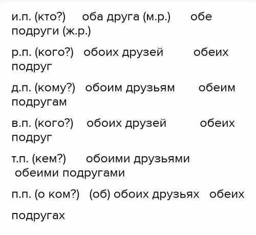 3. Заполните таблицу «Склонение собирательных числительных» - Двое братьевдвоих братьевдвум братьямЧ