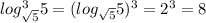 log^3_{\sqrt{5}}5 = (log_{\sqrt{5}}5)^3 = 2^3 = 8