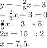 y=-\frac{2}{5}x+3\ \ \ \ \\-\frac{2}{5}x+3=0\\\frac{2}{5}x=3\ |*5\\2x=15\ |:2\\x=7,5.