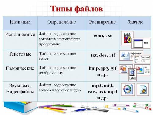 1.В чем отличие Внедрения медиафайла и Связывание веб-страницы с медиафайлом? 2. В чем отличие Внедр