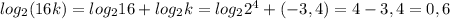 log_2(16k)=log_216+log_2k=log_22^4+(-3,4)=4-3,4=0,6