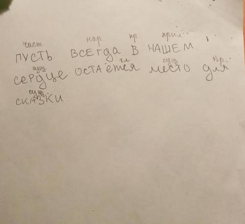 Сверху над каждым словом Напишите часть речи Пусть всегда в нашем сердце остается места для сказки​