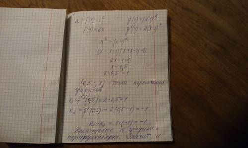 Докажите, что графики функций y=f(x) и y=g(x) пересекаются под прямым углом, когда:​