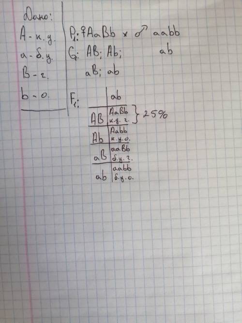 сколько процентов потомства обладало доминантными по обоим признакам фенотипом при скрешивани дигете