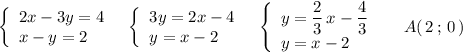 \left\{\begin{array}{l}2x-3y=4\\x-y=2\end{array}\right\ \ \left\{\begin{array}{l}3y=2x-4\\y=x-2\end{array}\right\ \ \left\{\begin{array}{l}y=\dfrac{2}{3}\, x-\dfrac{4}{3}\\y=x-2\end{array}\right\ \ \ \ A(\, 2\, ;\, 0\, )