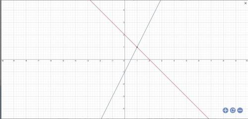 4. Решите графическим методом систему уравнений: [у+х = 2; 2x-y=1.