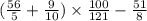 ( \frac{56}{5} + \frac{9}{10} ) \times \frac{100}{121} - \frac{51}{8}