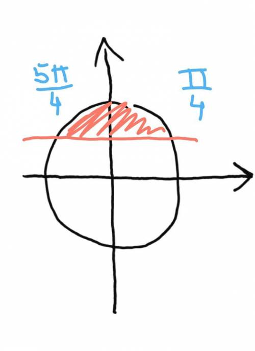 2sin(x/2 + Пи/4) больше или равно √2​