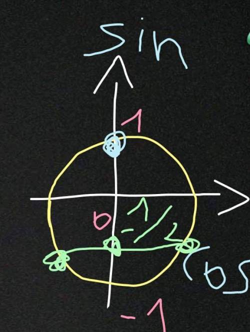 Решите уравнение: 2sin^2 x-sinx-1=0​