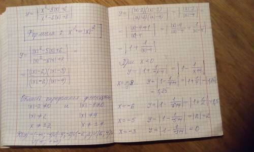 Постройте график функции `y=abs((x^2-5absx+6)/(x^2-6absx+8))`