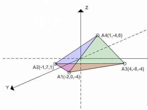 Даны координаты вершин пирамиды 1 2 3 4 : A1 (-2;0;-4), A2 (-1;7;1), A3 (4;-8;-4), A4 (1;-4;6) Найти