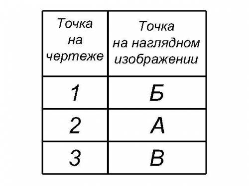 Черчение Задания к практической работе «Методы проецирования нужно сделать только 1 рисунок та что п