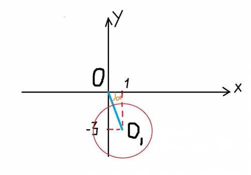 Составить уравнение прямой проходящий через начало координат и центр окружности: Очень сделать реше
