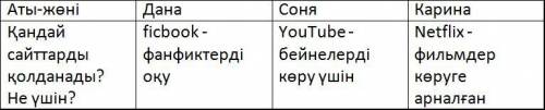 2 -тапсырма.«Броун қозғалысы». Оқушылардан ғаламторда қандай сайттардықолданатынын сұра. Тиісті ақпа