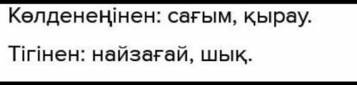 ІШІП, Талдау үлгісін басшылыкка ал. ШЫҒАРМАШылык үзіліслықтың соңындағы түсіндірме сөздікті басшылық