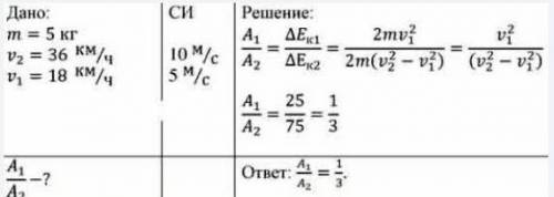 Задача 15.5. Автомобиль начинает движение из состояния покоя и разгоняется на горизонтальном участке