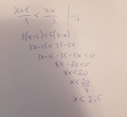 Реши неравенство x+55 2,5 x 8 x<15 x<−2,5 x<20