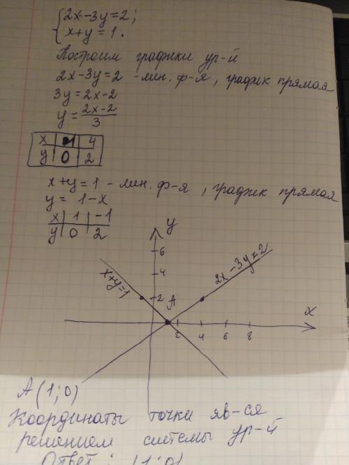 Решением системы является пара чисел х=1 и у=0. Нужно построить графики  каждого из линейных уравнен