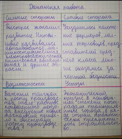 Письменно. Составить в формате SWOT анализ «Эра просперити» в США 20-30 – х годов 1 – сильные сторо