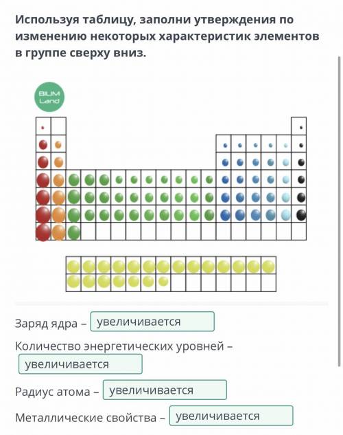 Используя таблицу, заполни утверждения по изменению некоторых характеристик элементов в группе сверх