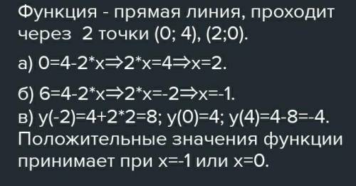 Постройте график функции Используя построенный график, ответьте на вопросы:a) при каком значении х з