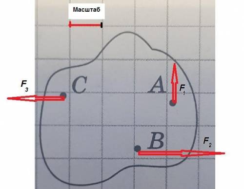 1. Выберите масштаб и изобразите графически силы F, F2, Fз, приложенные к пластине (рис. 5). Сила F,