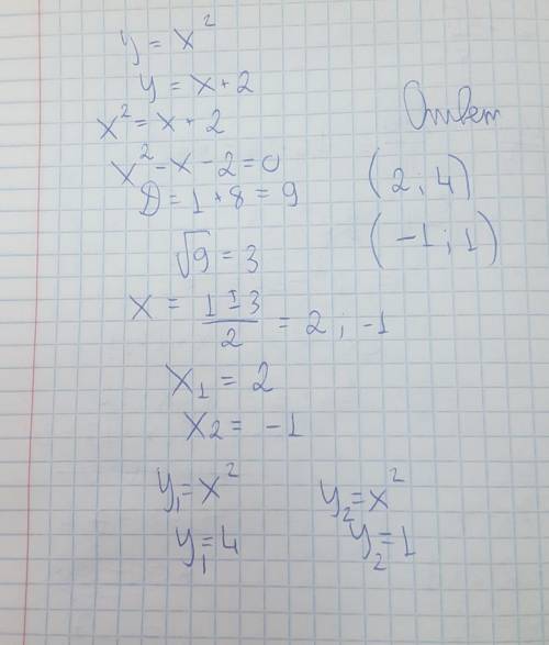 знайдіть точки перетину графіків функцій у=х² та у=х+2​