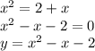 x^2=2+x\\x^2-x-2=0\\y=x^2-x-2