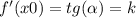 f'(x0) = tg( \alpha ) = k