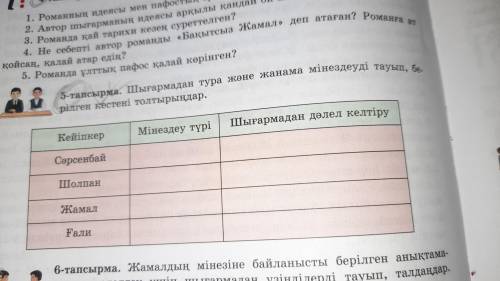 6-тапсырма. Шығармадан тура және жанама мінездеуді тауып, ба рілген кестені толтырыңдар.КейіпкерМіне