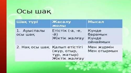 3-тапсырма. Мәтіндегі етістіктің шақтарын тауып жазыңдар. (Найдите в тексте времена глаголов) Осы ша