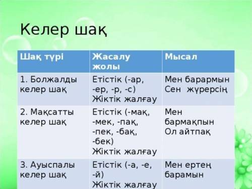 3-тапсырма. Мәтіндегі етістіктің шақтарын тауып жазыңдар. (Найдите в тексте времена глаголов) Осы ша