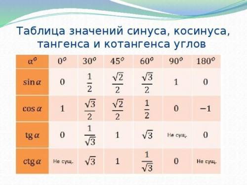 Tg 60° . ctg 30° - cos 180° + sin 90°​