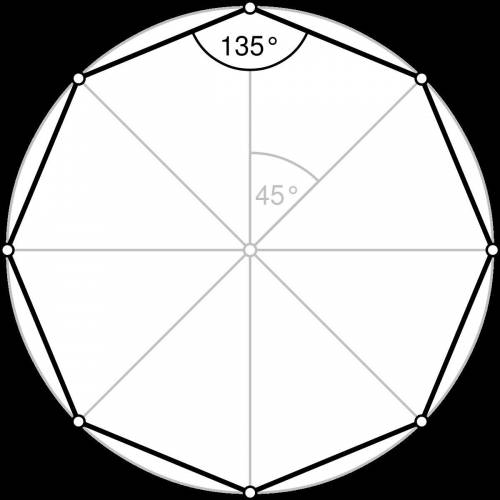 Дано правильний 8-кутник, навколо якого описано коло і в який вписано коло. Знайдіть периметр цього
