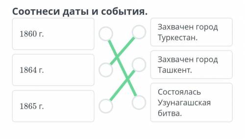 Завершение присоединения Казахстана к Российской империи. Урок 2 Соотнеси даты и события. 1860 г. За