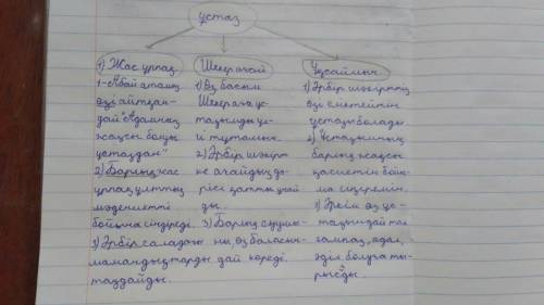 ЖАЗЫЛЫМ тақырып5-тапсырма. Мәтін бойынша кластердітолтыр. Әр тақырыпшаның жанынатірек сөздерді жаз.