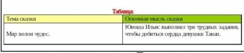 Юноша Ильяс полюбил девушку Танап и однаж¬ды признался ей в этом, предложив стать его женой. – Но, –